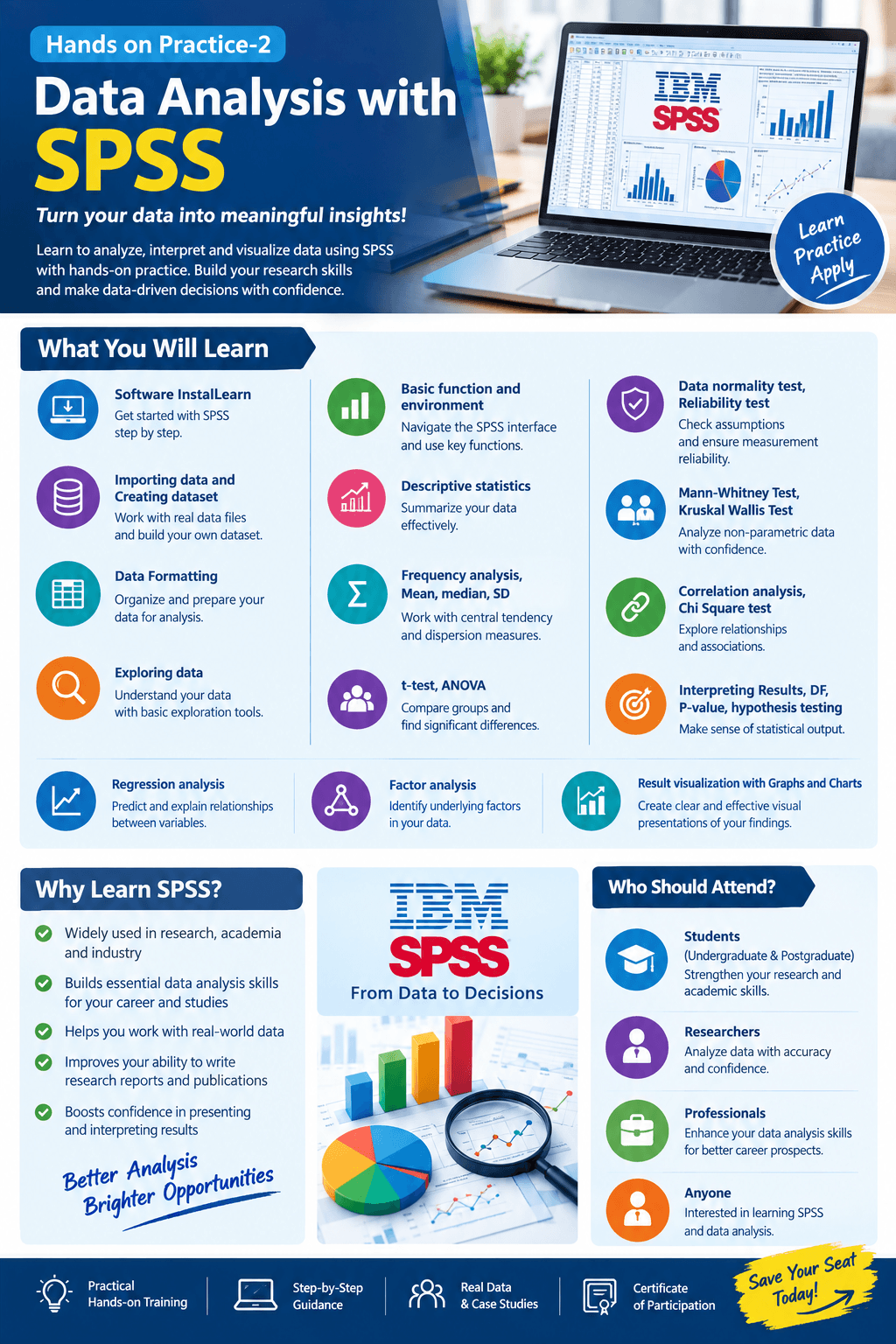 Data Analysis with SPSS